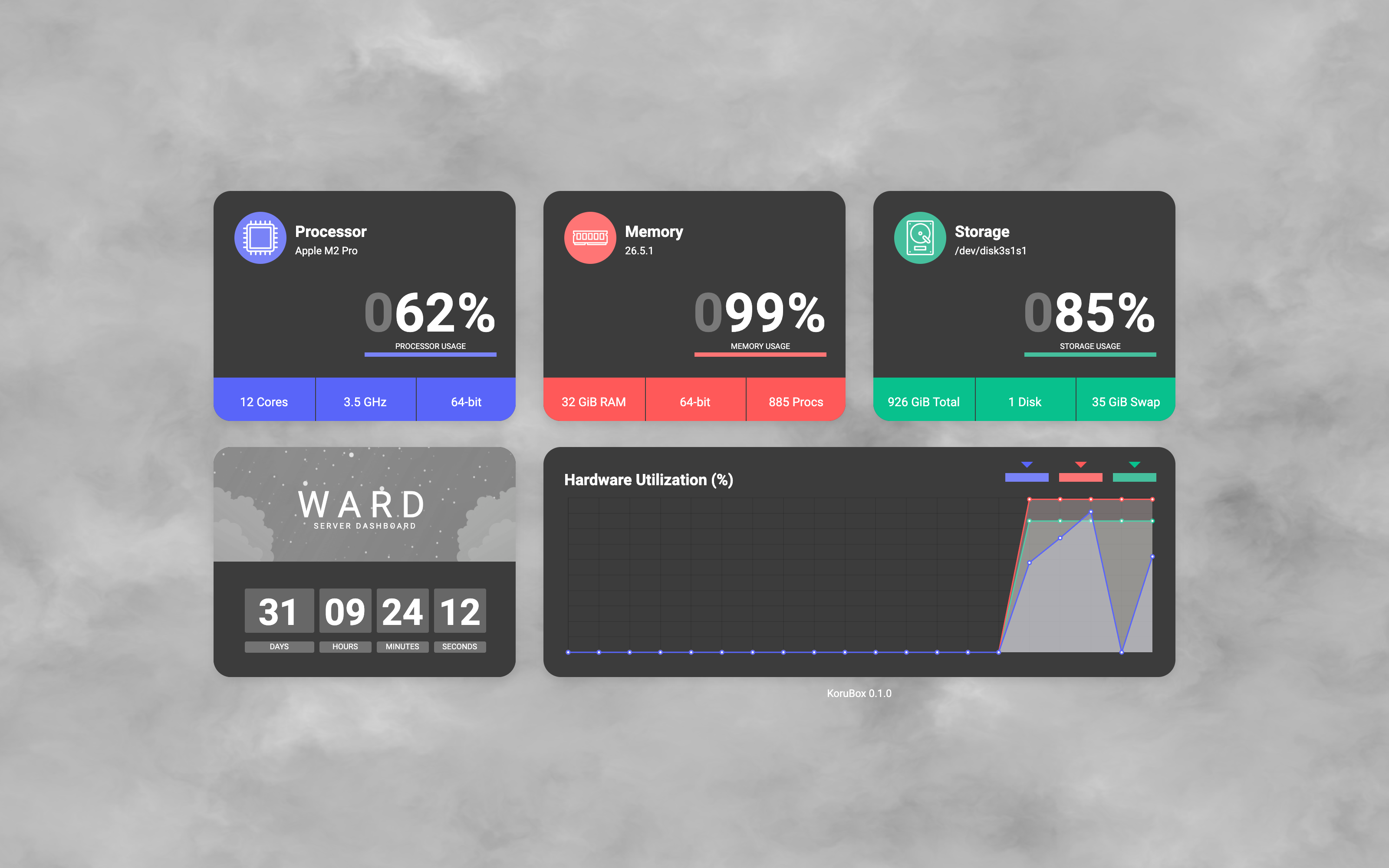 The Ward dashboard, served by Orisha from a Koru binary on this machine — processor, memory, storage, uptime